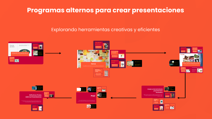 Programas alternos para crear presentaciones by Adan Carranza on Prezi