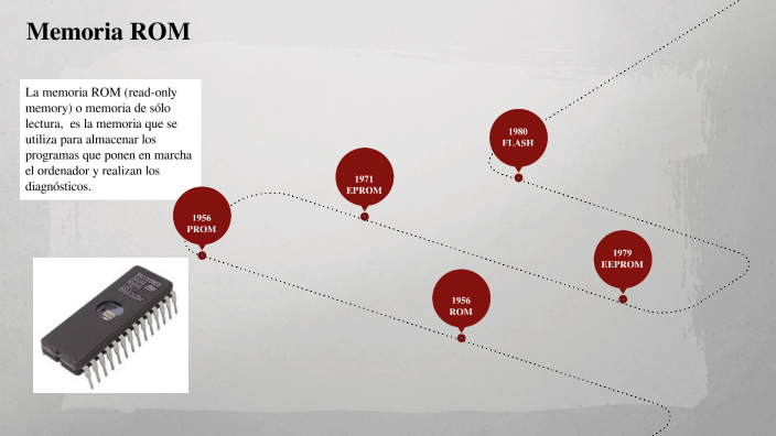 Evolución en el tiempo de la Memoria ROM by Guillermo Iglesias Paz on Prezi