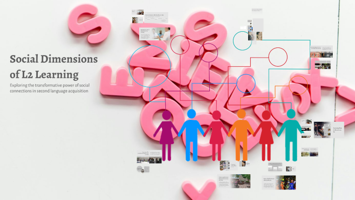 Social Dimensions of L2 Learning by Hilay Hepkaya on Prezi