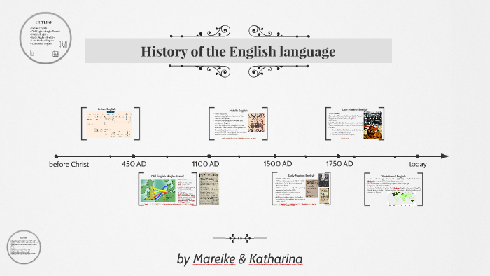 History of the English language by Katharina Siegel on Prezi