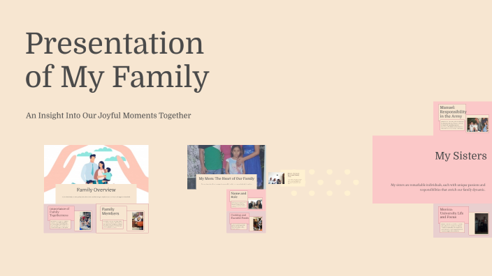Presentation of My Family by Ana Maria Gutierrez Aya on Prezi