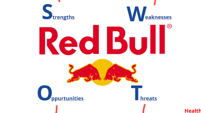 Red Bull Case Analysis