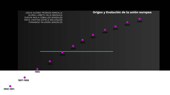 origen y evolución de la unión europea by Lizbeth Celis on Prezi
