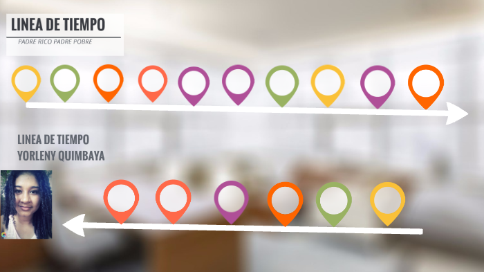 linea de tiempo by yorleny rodriguez on Prezi