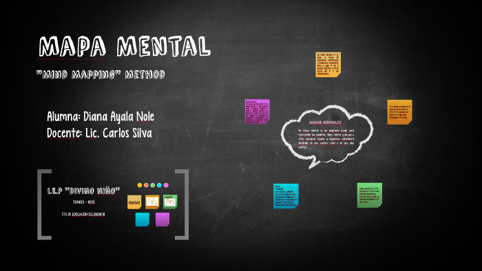 Mapa Mental by Diana Cristal Ayala Nole on Prezi