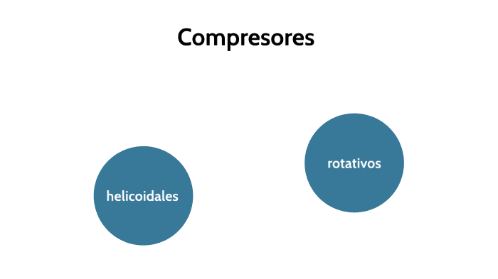compresores helicoidales y rotativos by diana carranza vazquez on Prezi