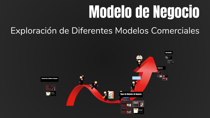 Modelo de Negocio by Dylan Josue Diaz on Prezi