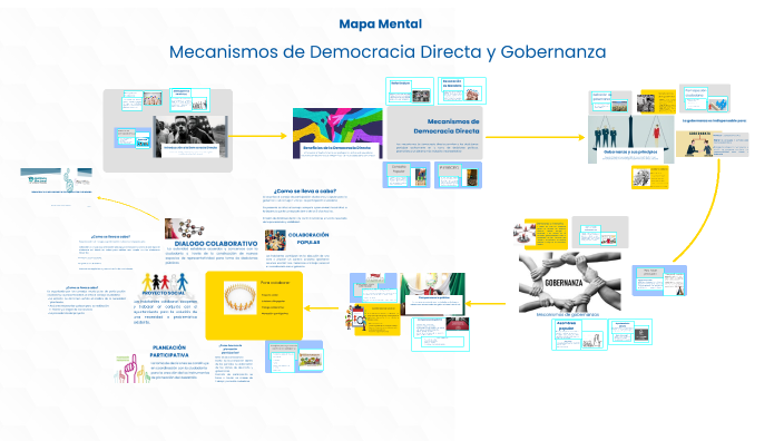 Mapa Mental by mayra cisneros on Prezi