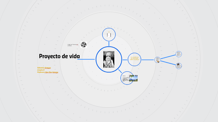 Proyecto de vida by Valentina Arteaga on Prezi