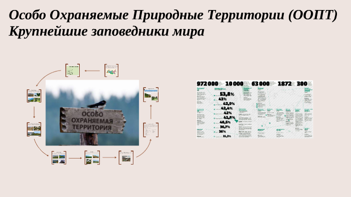 Оопт мира презентация