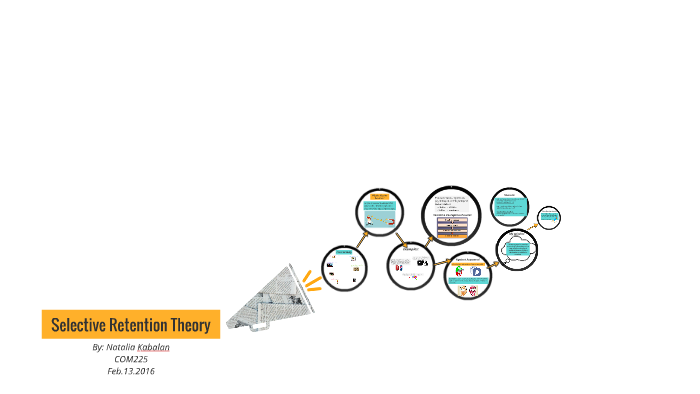 Selective Retention Theory by Natalia Kabalan on Prezi