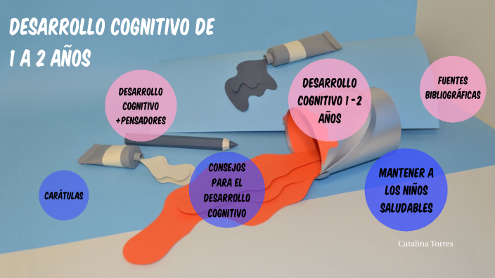 Desarrollo cognitivo de 1 a 2 años by Salomé Bonilla on Prezi