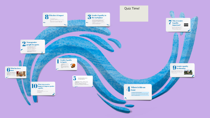 Gender equality by Sadeed Islam on Prezi