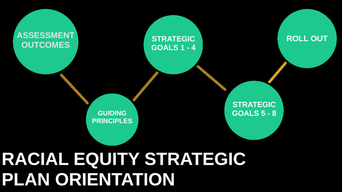 Racial Equity Strategic Plan By Emily Shafer On Prezi