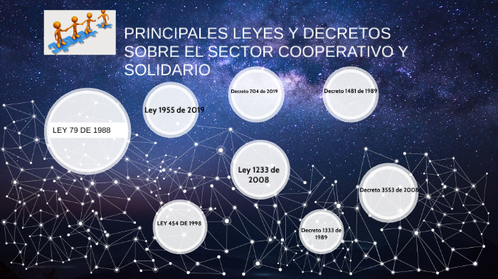 Principales normas colombianas que regulan el Sector Solidario by fredy ...