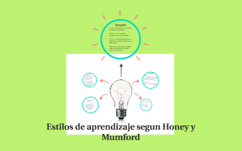 Estilos de aprendizaje segun Honey y Mumford by heidy peña on Prezi