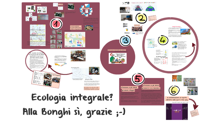 concorso "ecologia integrale" 2018 by Chiara Di Girolamo on Prezi