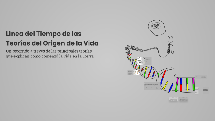 Línea del Tiempo de las Teorías del Origen de la Vida by Elianyerson ...