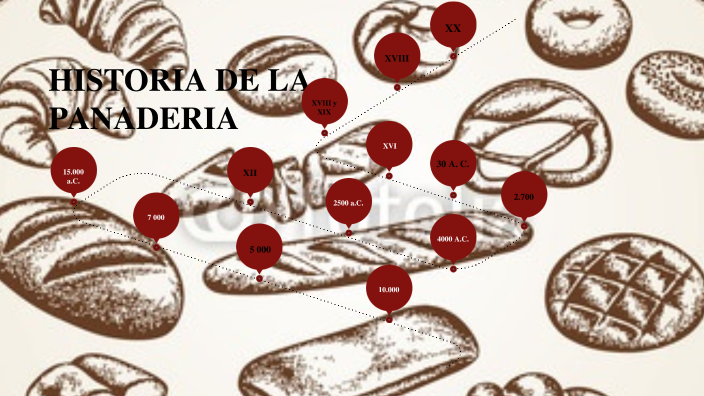 linea del tiempo panaderia by citlalli Hernandez on Prezi