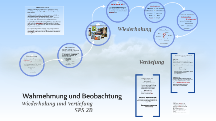 Wahrnehmung und Beobachtung by Elisabeth Fischer on Prezi