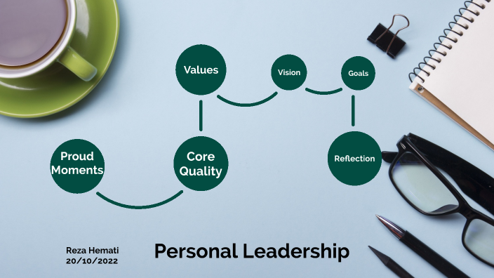Personal Leadership by Reza Hemmati on Prezi