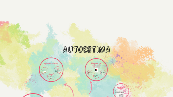 AUTOESTIMA by Johana Vera Ttito on Prezi