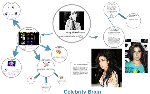Celebrity Brain Activity 60 Photos - Moonagedaydream.film