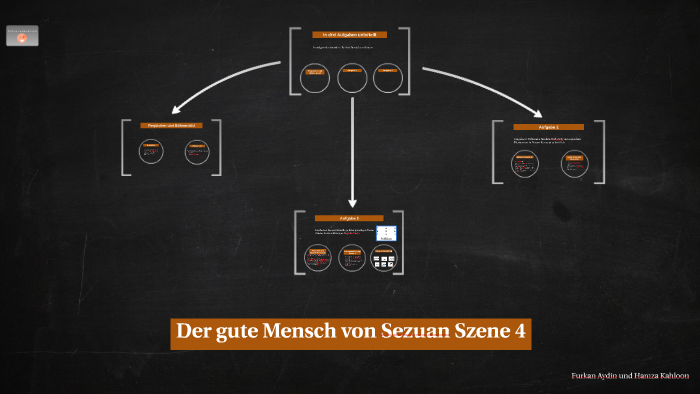 Der gute Mensch von Sezuan Szene 4 by Hamza Kahloon on Prezi