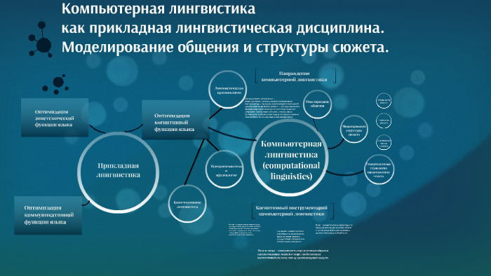 Методы компьютерной лингвистики. Предмет компьютерной лингвистики. Сферы применения технологии мультимедиа в прикладной лингвистике..