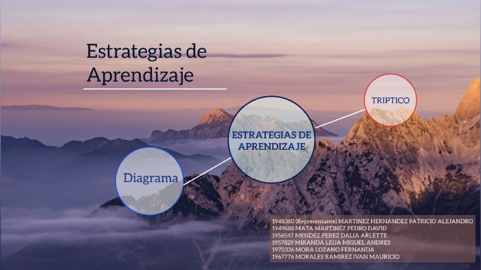 Estrategias de Aprendizaje by Patricio Alejandro Martinez Hernandez on ...