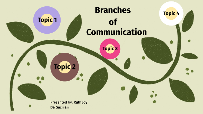 branches of communication by RJ De Guzman on Prezi