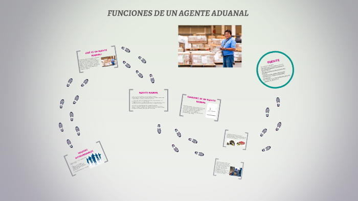 Funciones De Un Agente Aduanal By Lizbeth Jimenez Perez On Prezi 9439