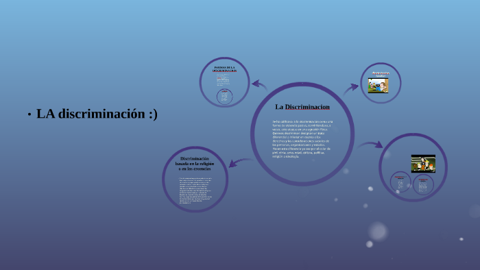 La Discriminacion by laura camila teran rodriguez on Prezi