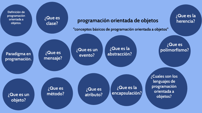 "Conceptos básicos de programación orientada a objetos" by ELIZABETH