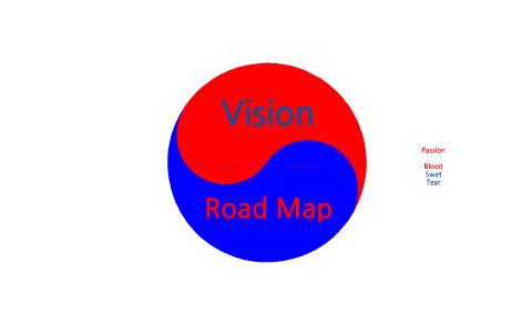 Vision&Road Map by Paul Jo on Prezi