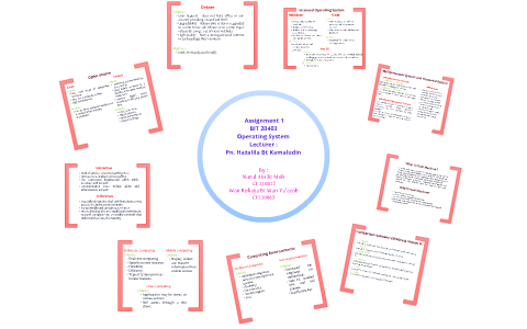 Operating System by on Prezi