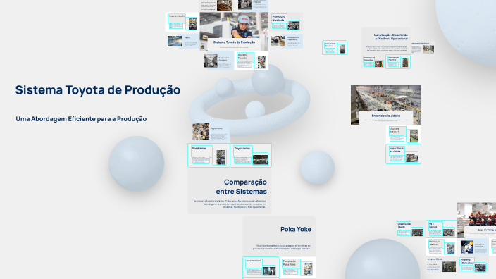 Sistema Toyota de Produção by Edgar Agnussem on Prezi