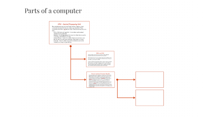 Parts of a computer by Sam Williamson on Prezi