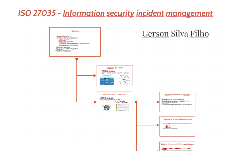 ISO 27035 - Information security incident management by Gerson Luis ...