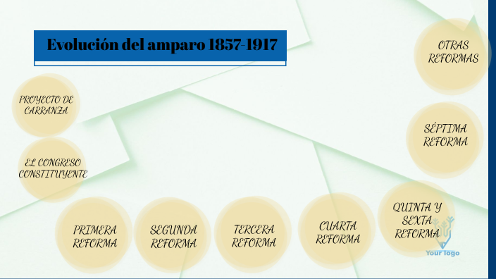 Evolución Del Amparo 1857-1917 By Emely Noguera On Prezi