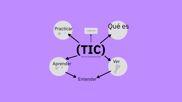 Tic By Maria Fernanda Rueda Niño On Prezi