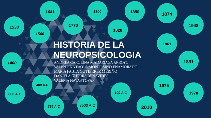 Historia De La Neuropsicología By Andrea Mada On Prezi