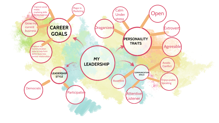 My Leadership by Hannah O'Brien on Prezi