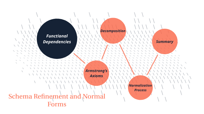 Schema Refinement and Normal forms by Minaxi Gurav on Prezi