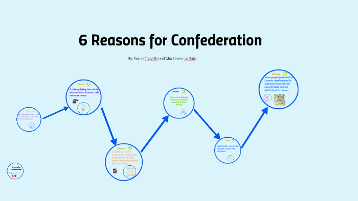 reasons for confederation assignment