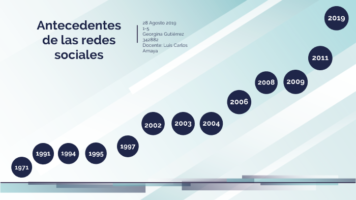 Actividad 1.2 Antecedentes de las redes sociales by Georgina Gutierrez