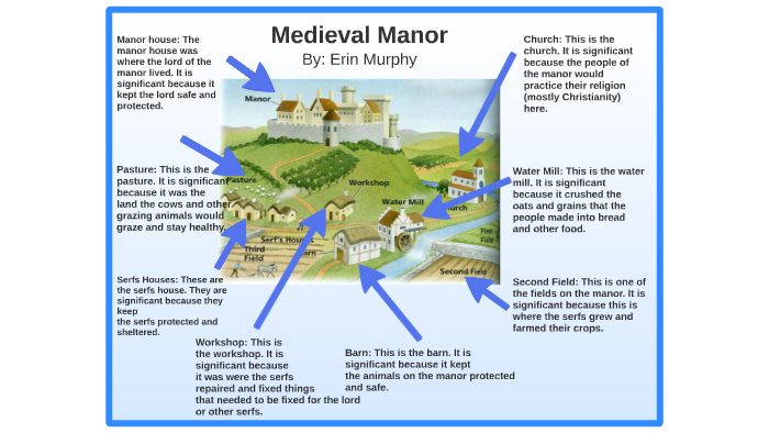 medieval manor diagram