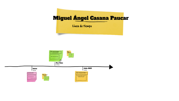 Línea de tiempo Miguel by MIGUEL NGEL CASANA PAUCAR on Prezi