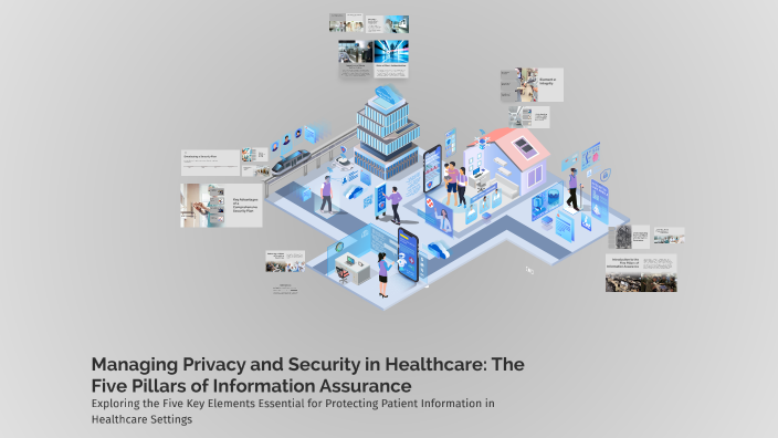 Managing Privacy and Security in Healthcare: The Five Pillars of ...