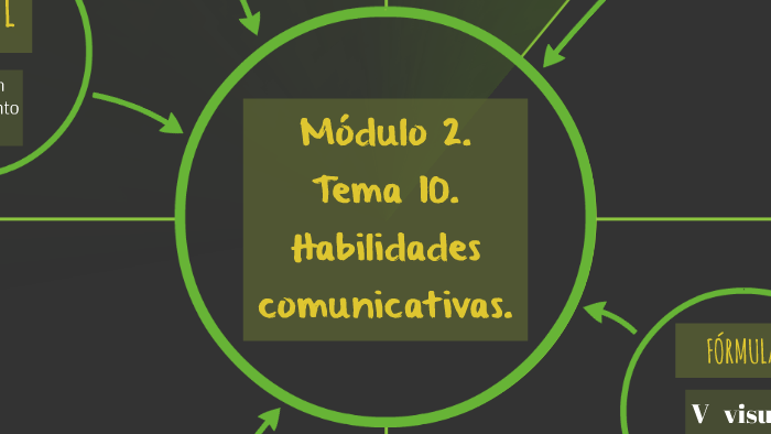 Módulo 2. Tema 10. Habilidades Comunicativas. By Fernanda Leyva On Prezi